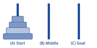 Tower of Hanoi in Python