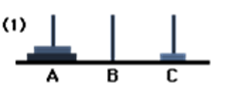 Python illustration of the Game