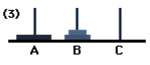 Tower of hanoi illustration of the Game
