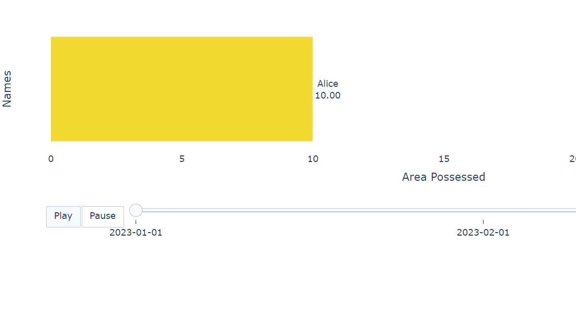 Dashboard with raceplotly  Example 1