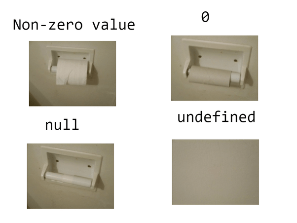Difference between Null and None