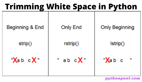 Ways to Trim in Python