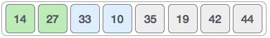 insertion sort working in python 6