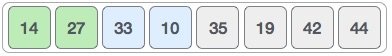 insertion sort working in python 6