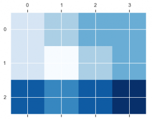 Python 2d List: From Basic to Advance - Python Pool