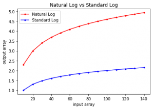 ln in Python: Implementation and Real Life Uses - Python Pool