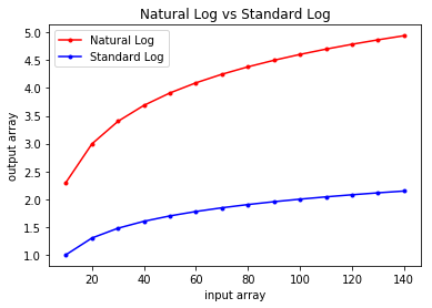 ln in python