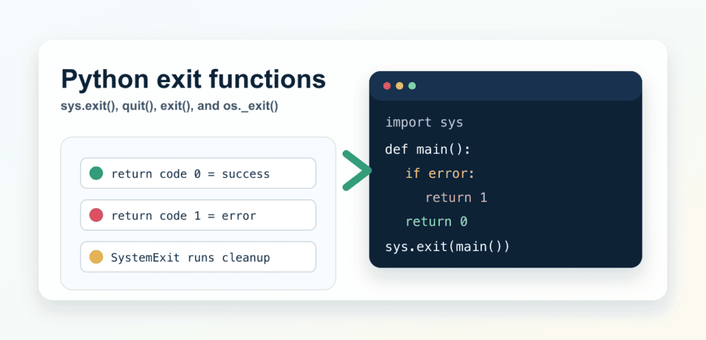 How to Exit Python: sys.exit(), Status Codes, and Cleanup