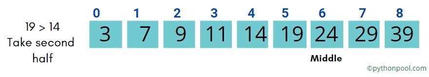 The middle element of the second