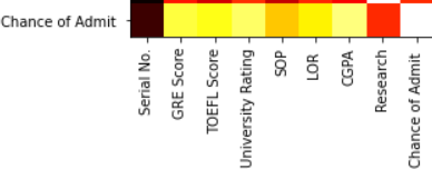 Colorbar in Heatmap 
