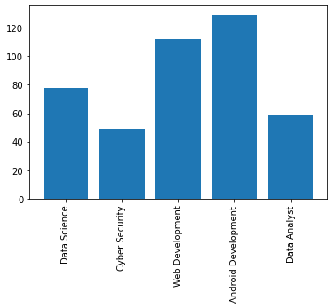 matplotlib bar