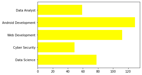 matplotlib bar