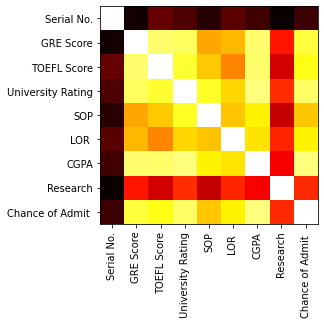 matplotlib heatmap