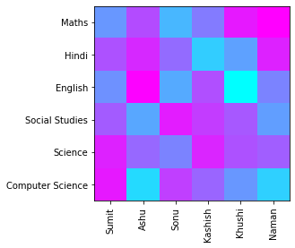 matplotlib heatmap