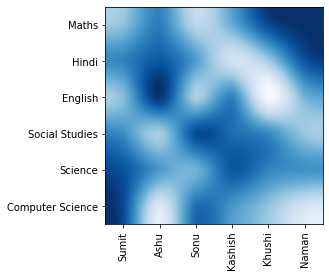 matplotlib heatmap