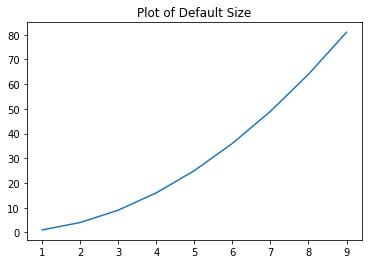 matplotlib figsize
