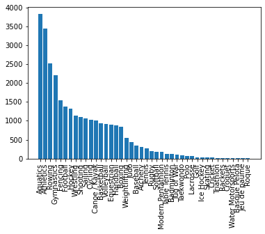 matplotlib figsize