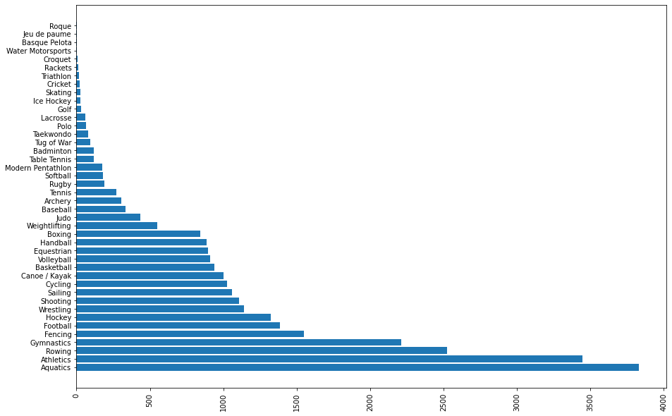 matplotlib figsize