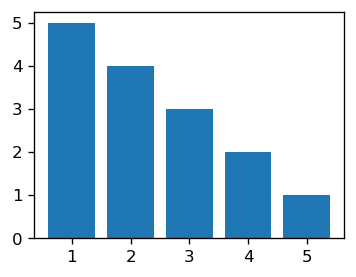 Set the Figure Size in Pixels