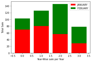 make stacked bar charts