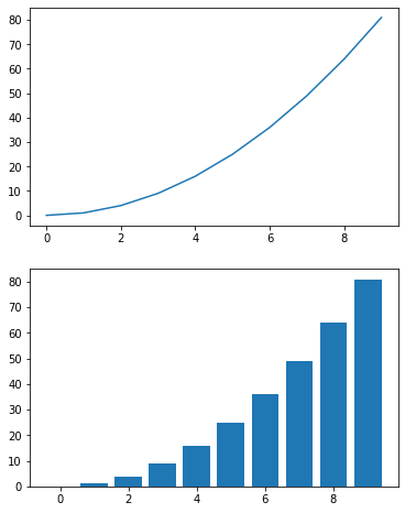 Changing the figsize of the Matplotlib Subplots