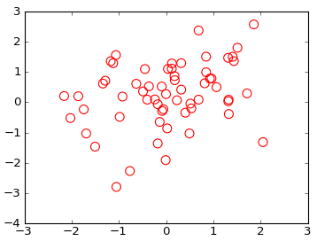 Matplotlib Empty Circle Marker for Scatter Plot