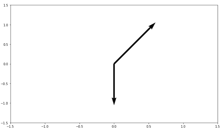 Quiver Plot With 2 Arrows