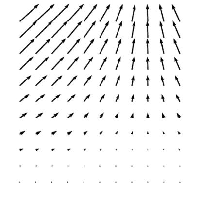 Matplotlib Quiver Plot using Meshgrid