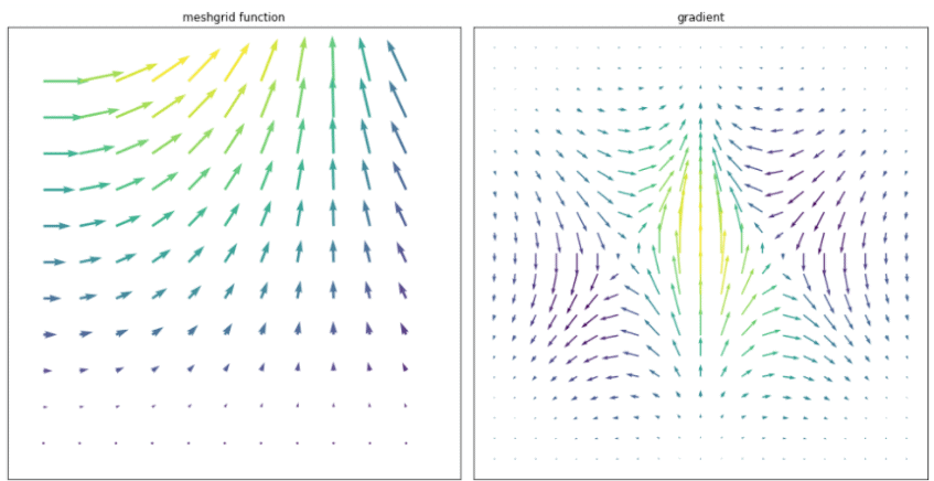 Matplotlib Quiver Plot Coloring