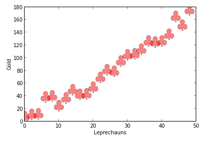 Custom Matplotlib Markers in Python