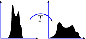 numpy histogram equalization