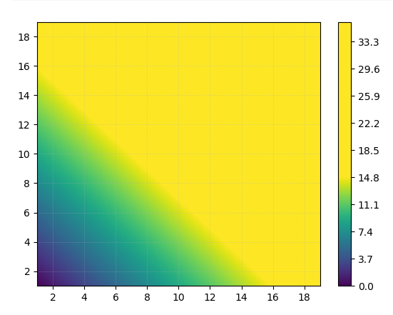 Setting Colorbar Range with Matplotlib contourf()