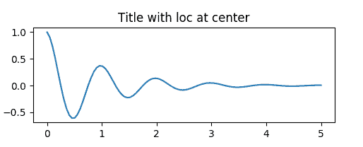 Titles in Matplotlib text