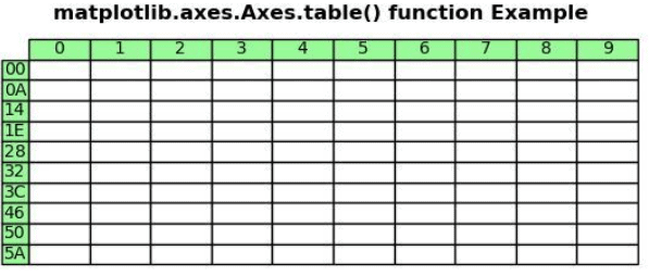 Implementation of Matplotlib table
