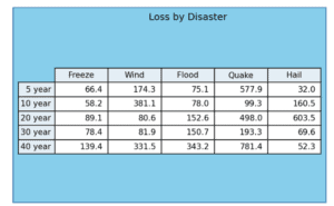 Matplotlib Table in Python With Examples - Python Pool