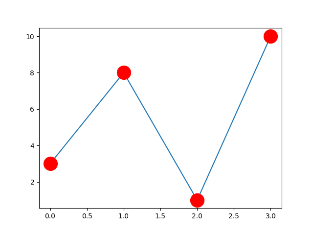 Matplotlib Marker Color