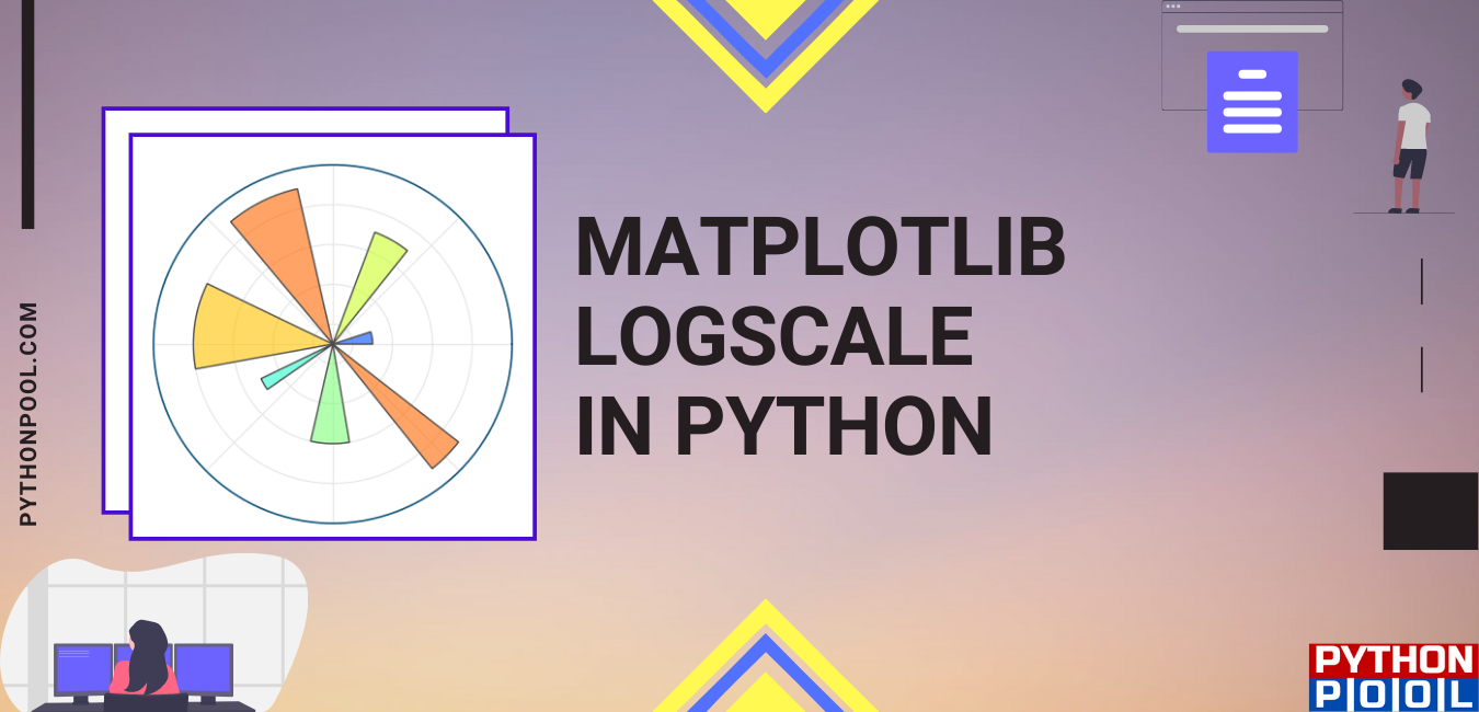 Matplotlib Log Scale