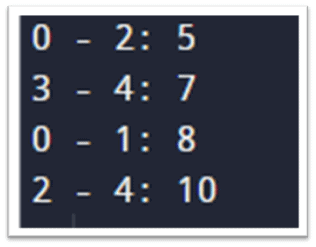 output of  kruskal's algorithm python