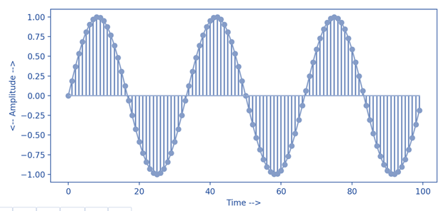 Audio Wave Representation of Spectrogram