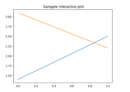 Examples of Matplotlib ion()