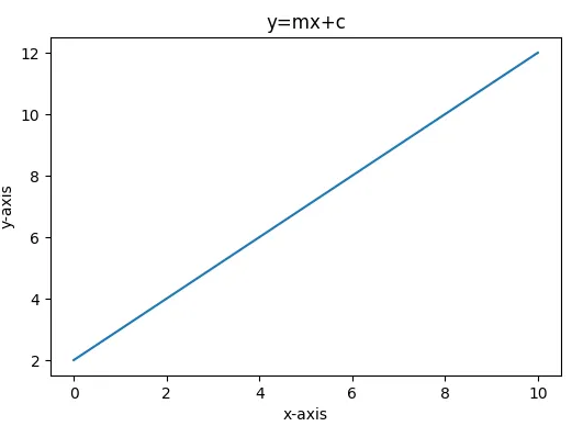 Matplotlib Savefig() For Different Parameters in Python - Python Pool Matplotlib Savefig() For Different Parameters In Python - Python Pool