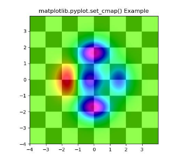 example of cmap()