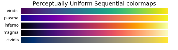 Perpetually Uniform and sequential colormaps