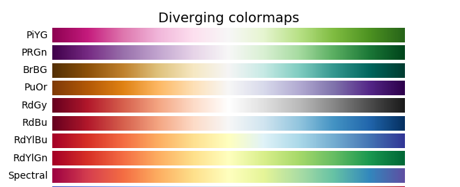 diverging Matplotlib cmap() in Python