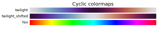 cyclic matplotlib cmap() 