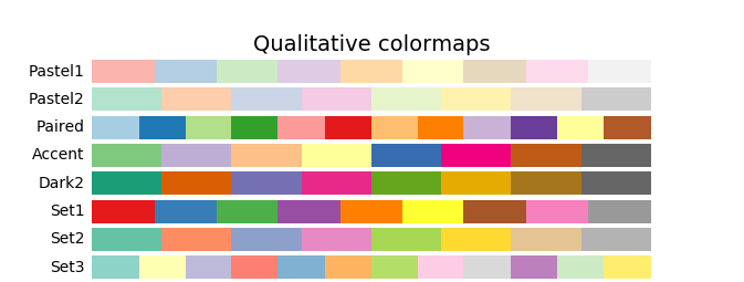 Qualitative Matlotlib cmap()