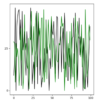 Setting xticks() frequency