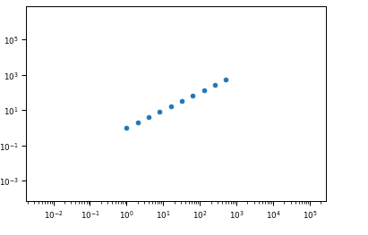 logscale Histogram Plot