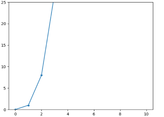 Matplotlib ylim With its Implementation in Python - Python Pool Matplotlib Ylim With Its Implementation In Python - Python Pool