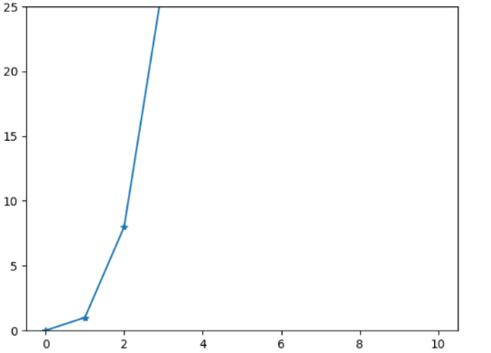 Set axis range